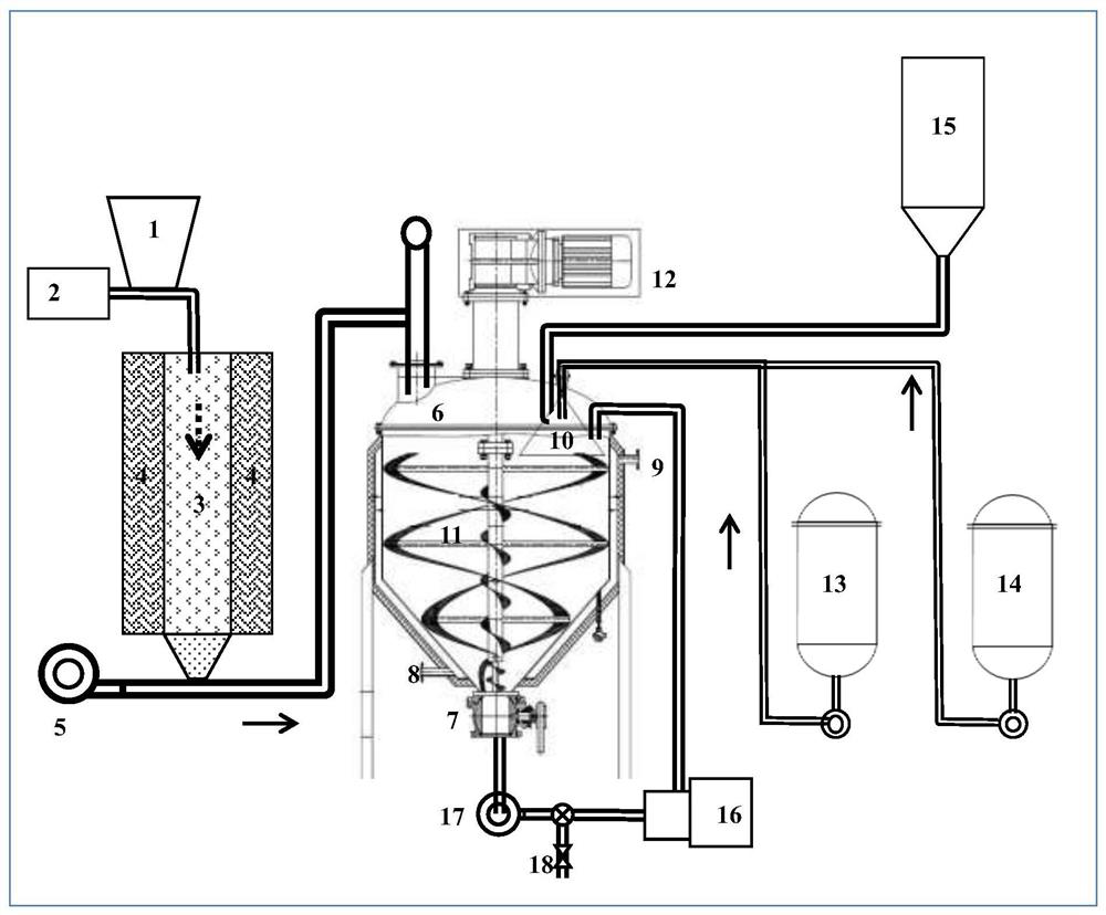 A kind of composite antistatic plastic concentrated masterbatch and preparation method thereof