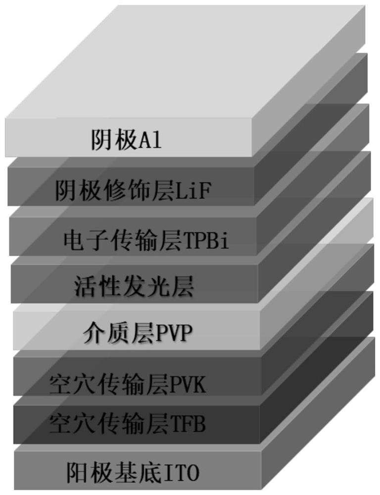 Ink-jet printing perovskite light-emitting diode device based on introduction of dielectric layer and preparation method of ink-jet printing perovskite light-emitting diode device