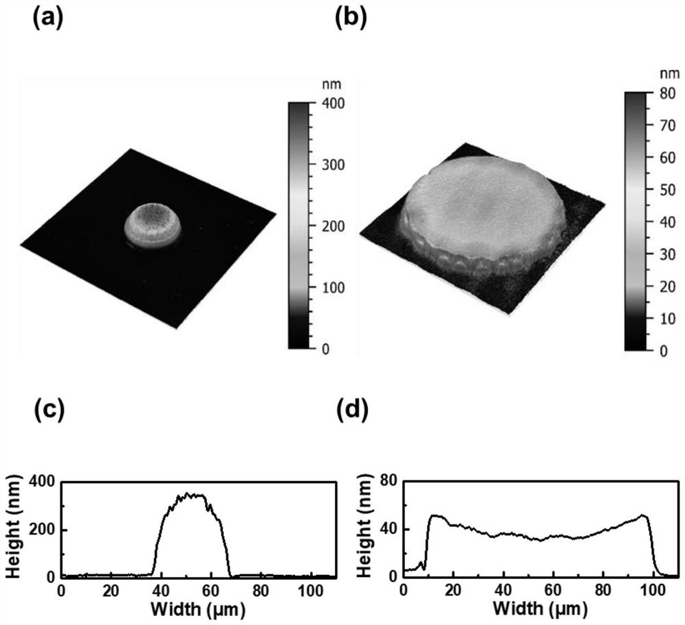 Ink-jet printing perovskite light-emitting diode device based on introduction of dielectric layer and preparation method of ink-jet printing perovskite light-emitting diode device