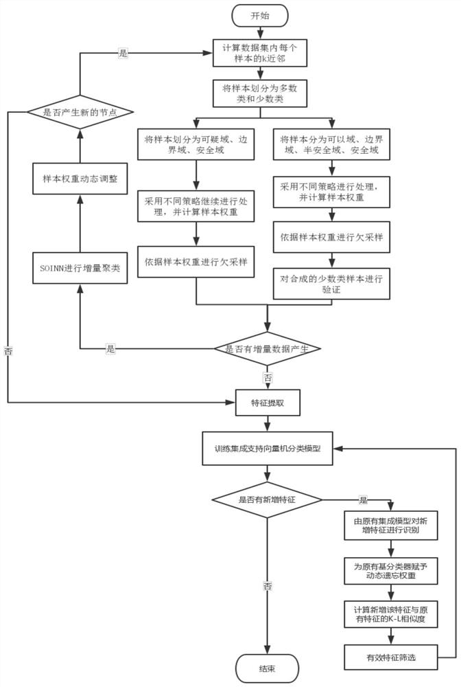 A Fault Diagnosis Method for Bearing Equipment