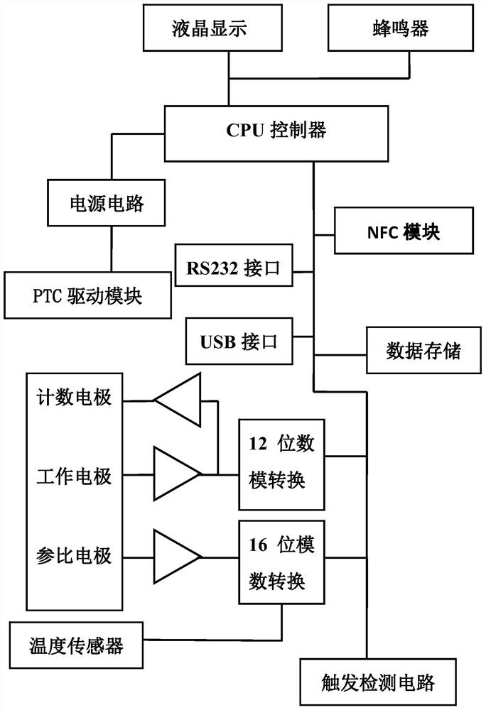 A portable microelectrode method blood detector and its detection method