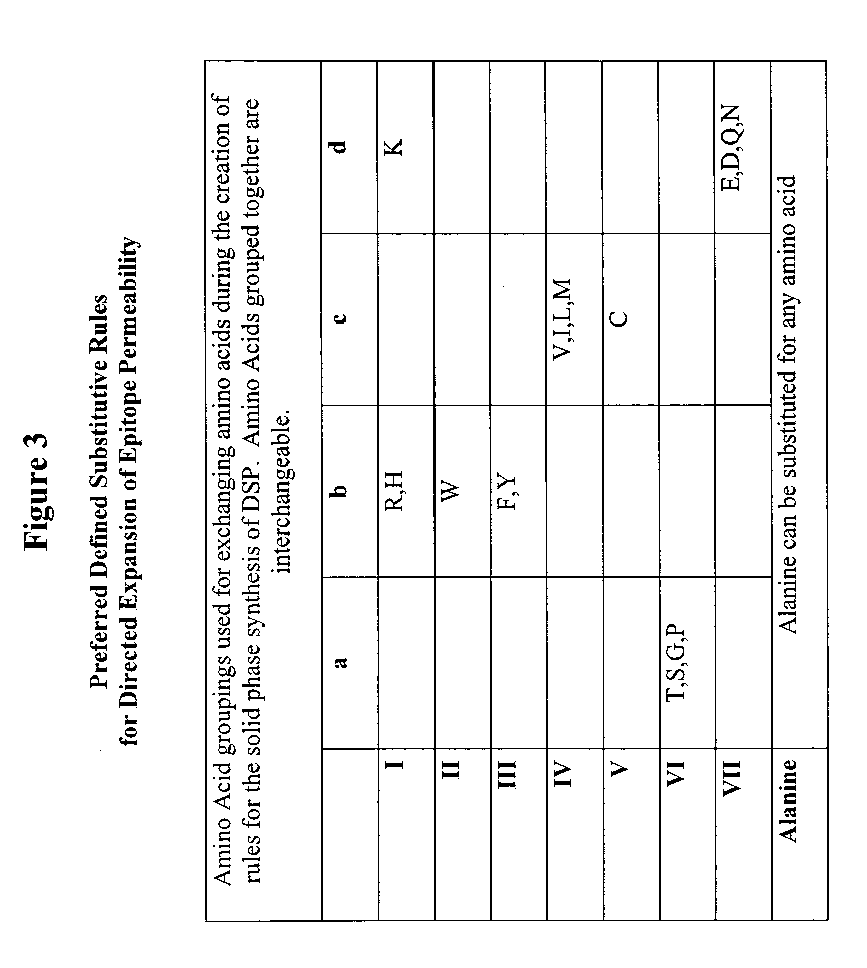 Methods for the directed expansion of epitopes for use as antibody ligands