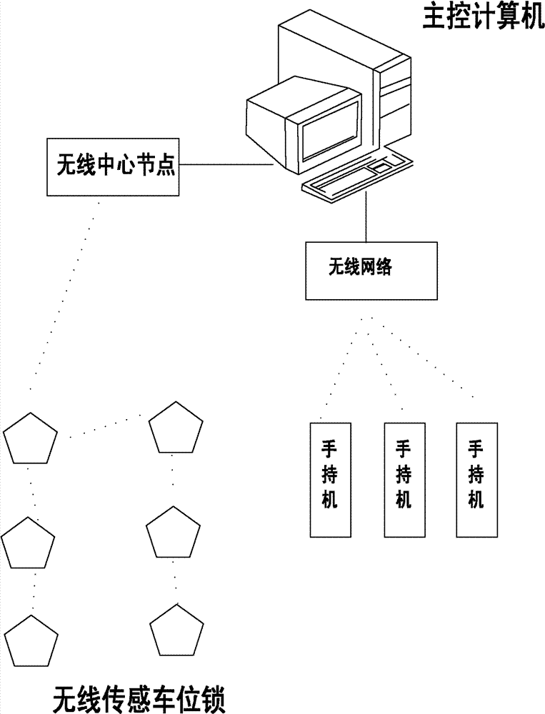 Parking charging system based on wireless sensing parking spot locks and handheld sets