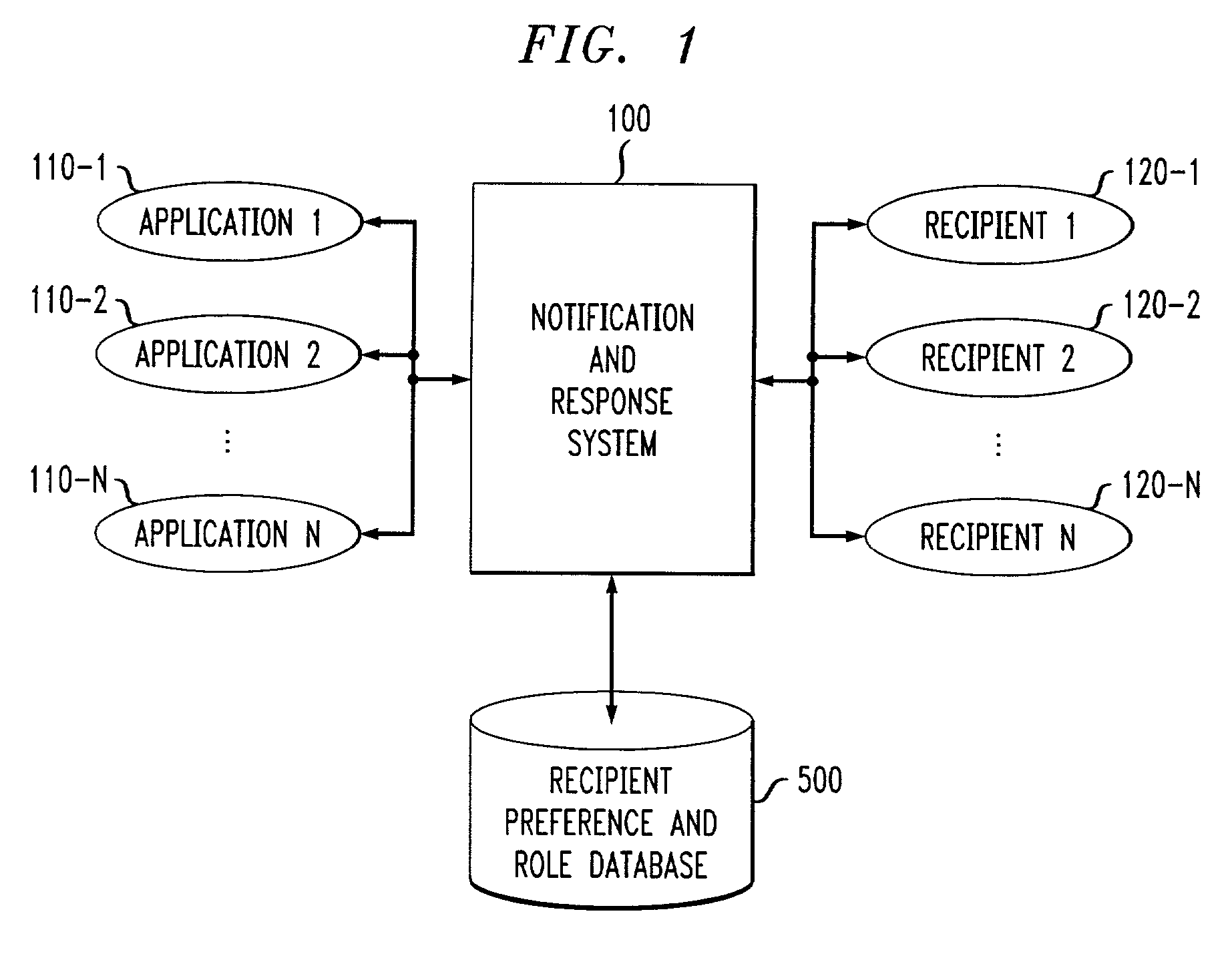 Method and apparatus for automatic notification and response