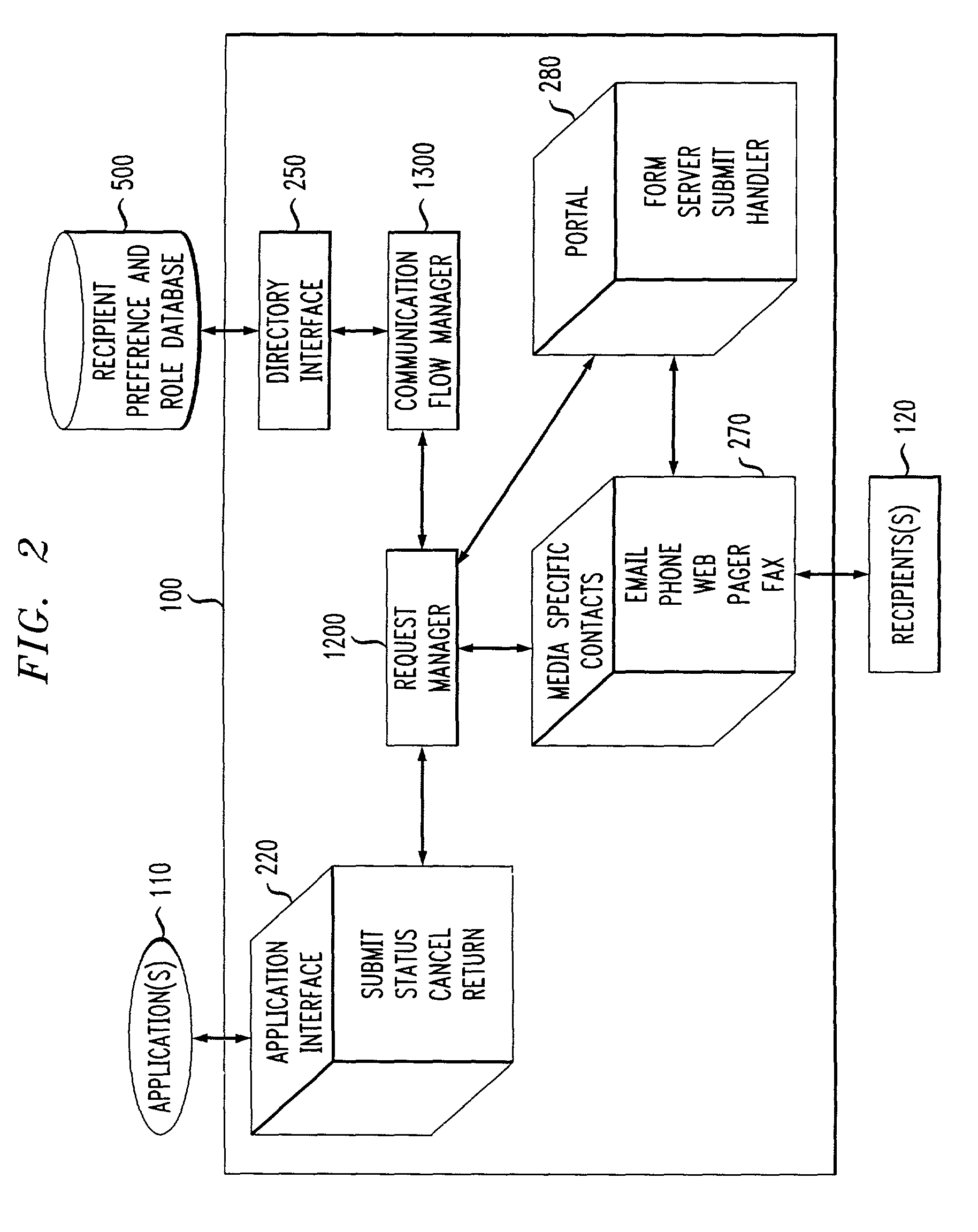 Method and apparatus for automatic notification and response