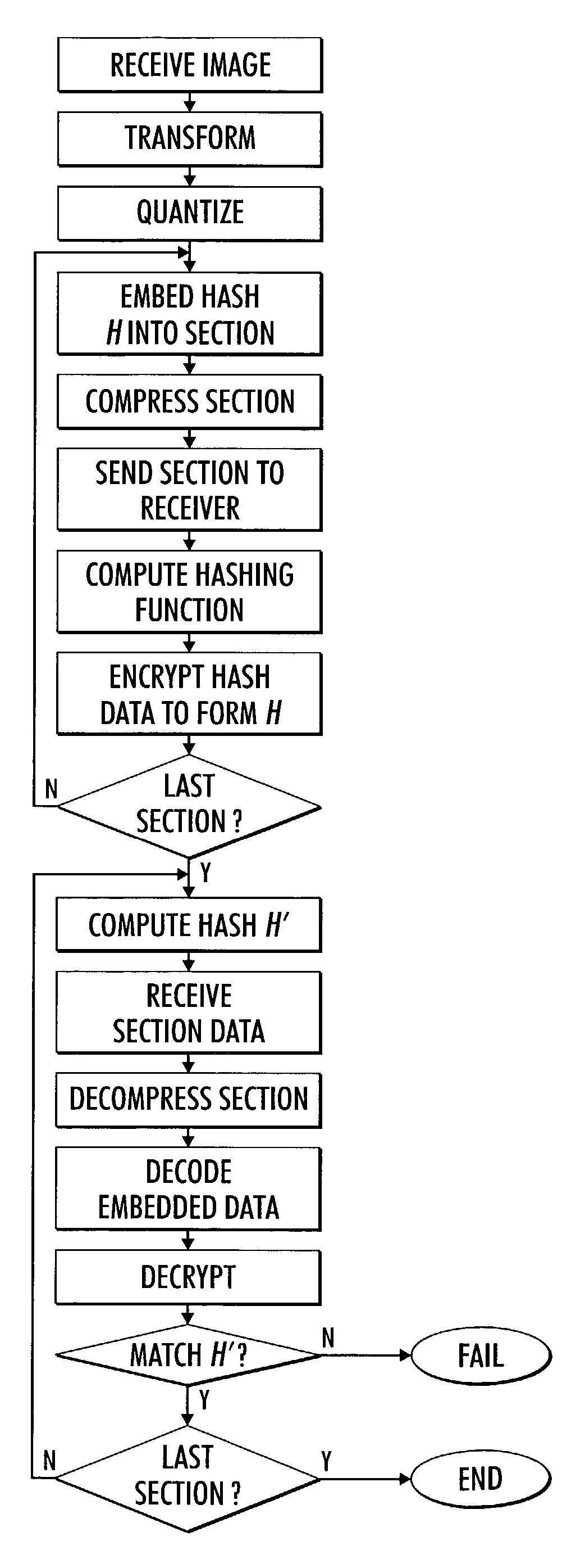 System and method for authentication of JPEG image data