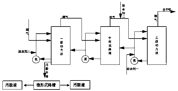 A method for removing mercury in the process of producing acid from lead-zinc smelting flue gas