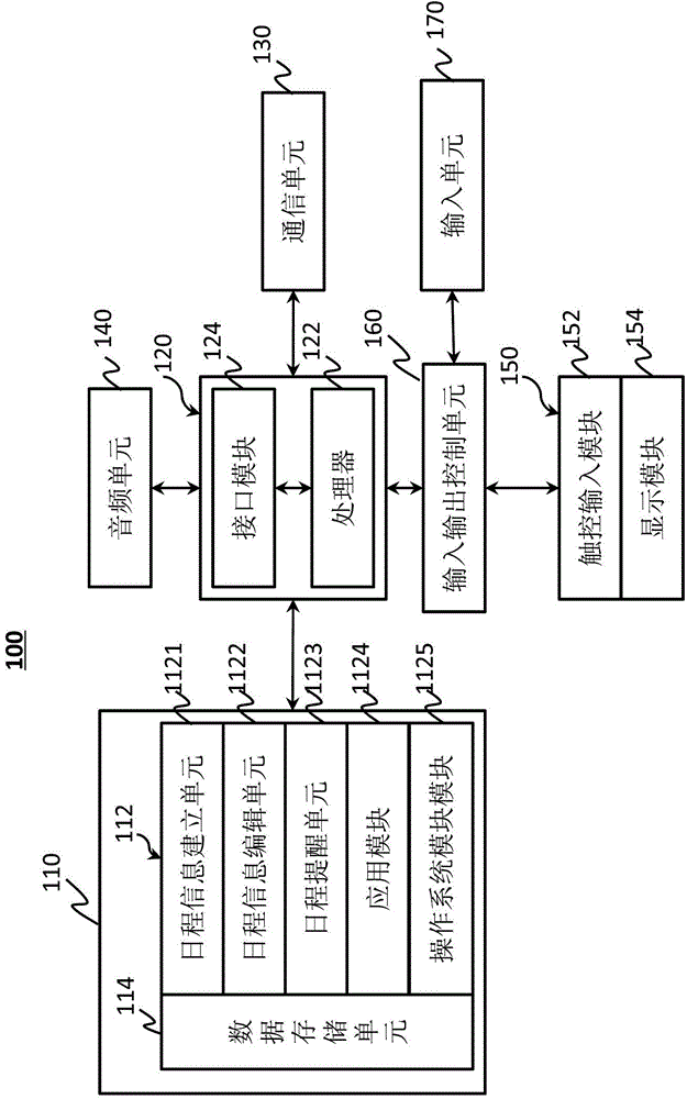 Portable terminal and schedule management method