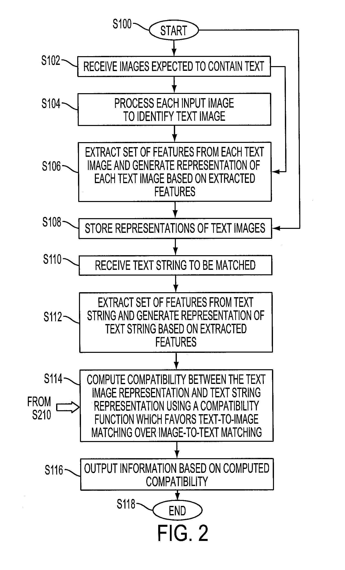 Privacy-preserving text to image matching