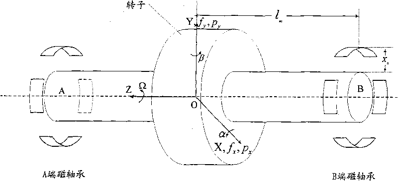 Radial decoupling method of rotor system of magnetically suspended control moment gyroscope