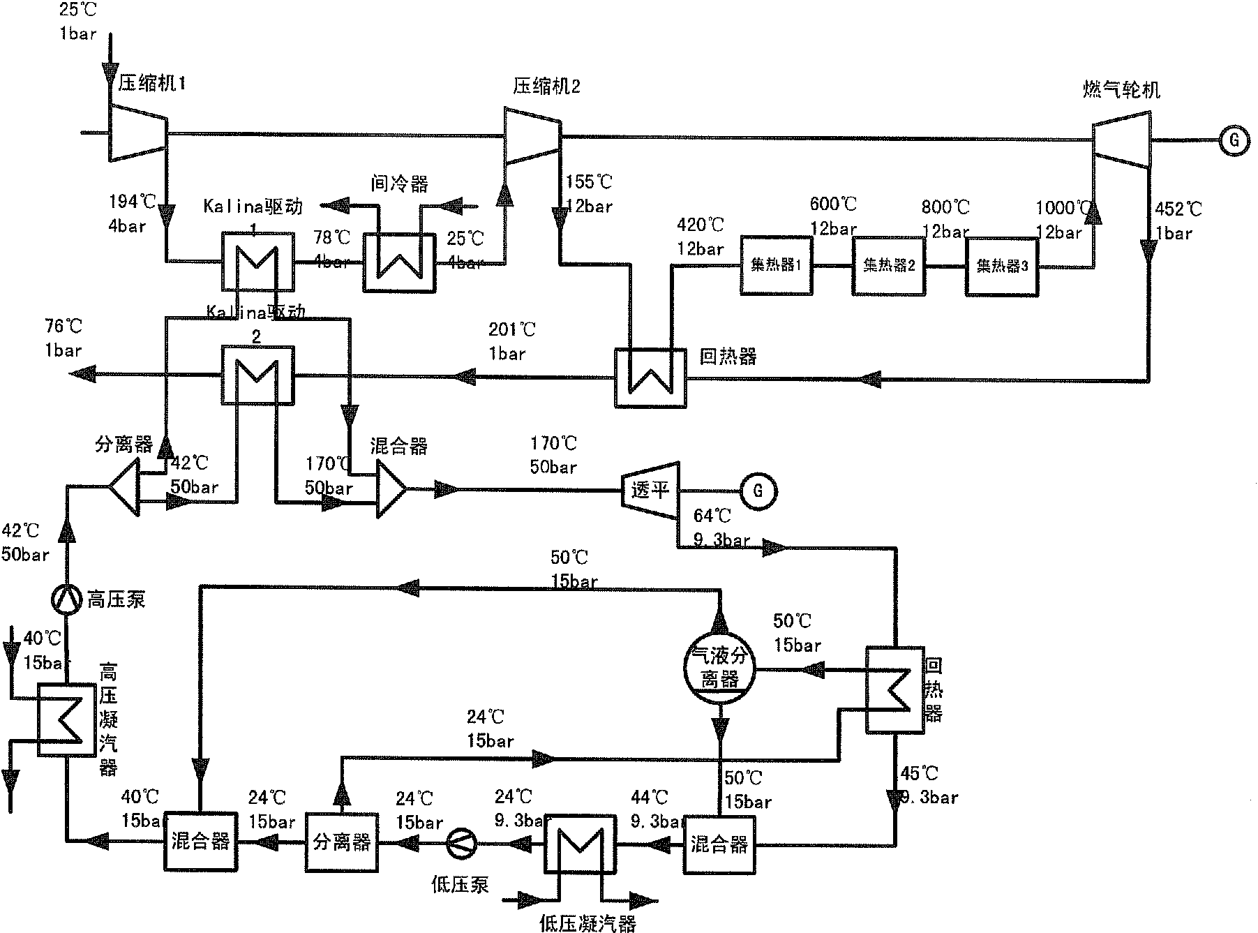 Thermal power generation system combined by water saving type solar combustion gas turbine and kalina cycle