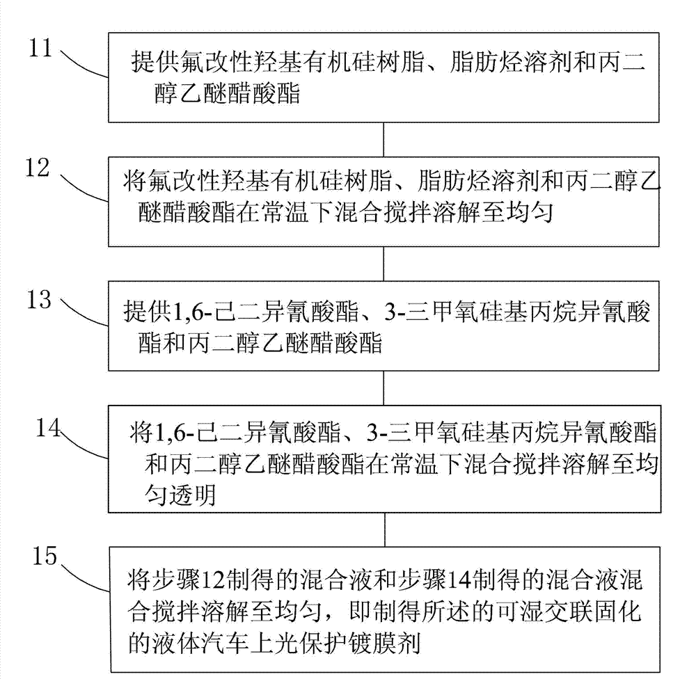 Wettable cross-linked solidified liquid car polishing protection film coating agent as well as preparation method and construction method thereof
