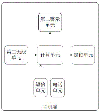 Watch warning device and combination thereof