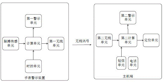 Watch warning device and combination thereof