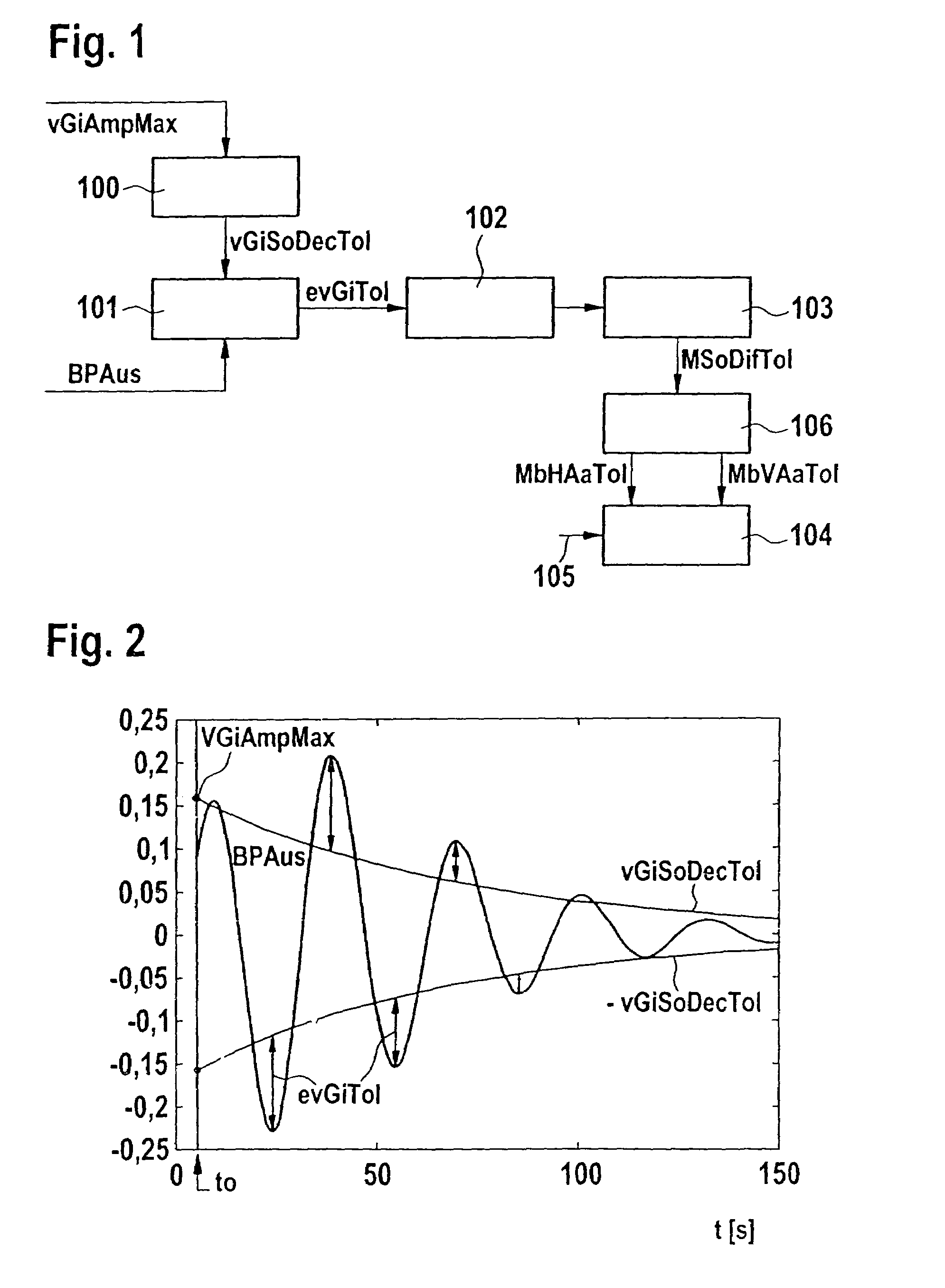 Method and device for damping pendulum oscillations of a trailer