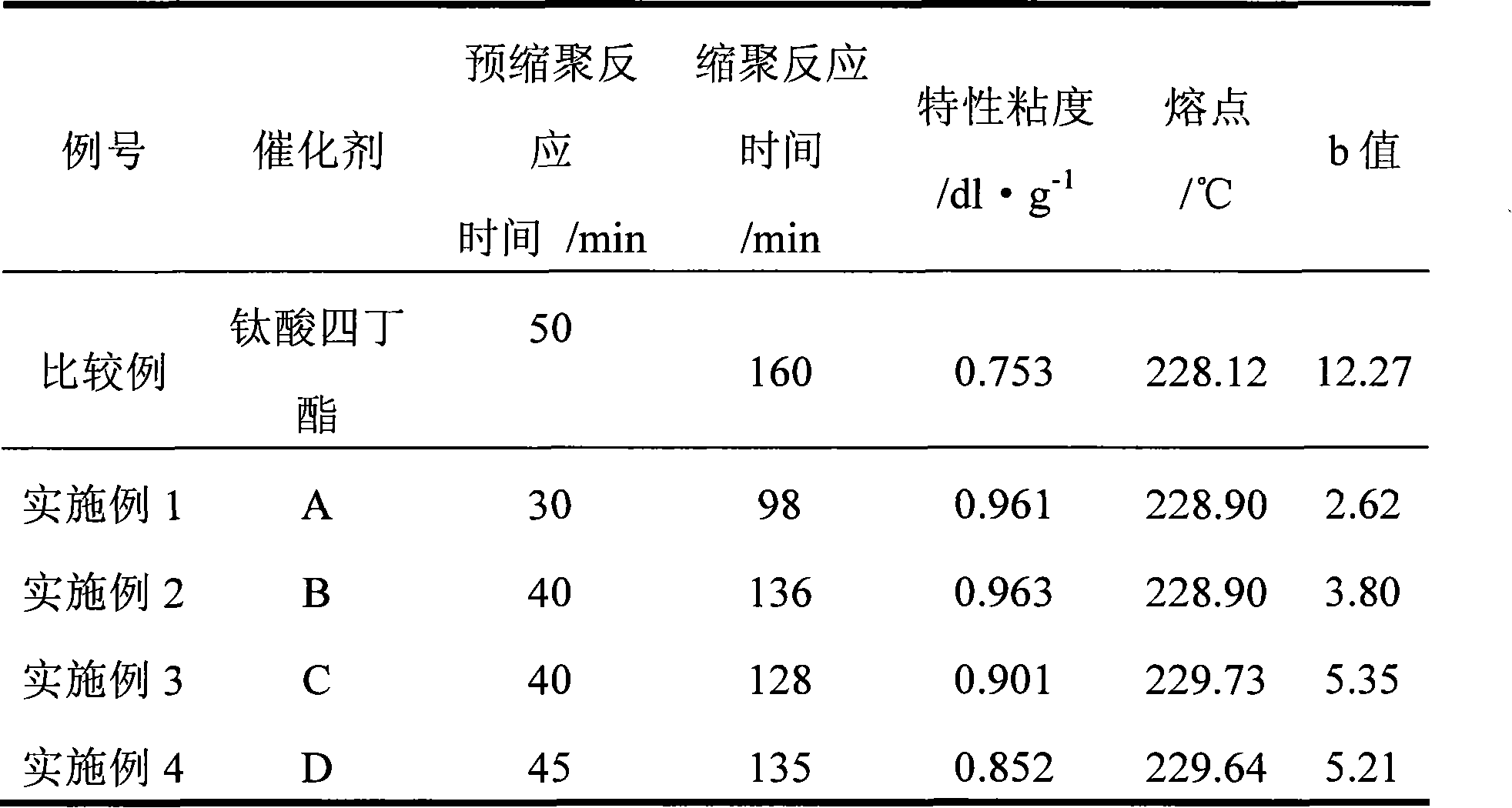 Method for preparing synthetic terephthalic acid-1,3-trimethylene glycol ester