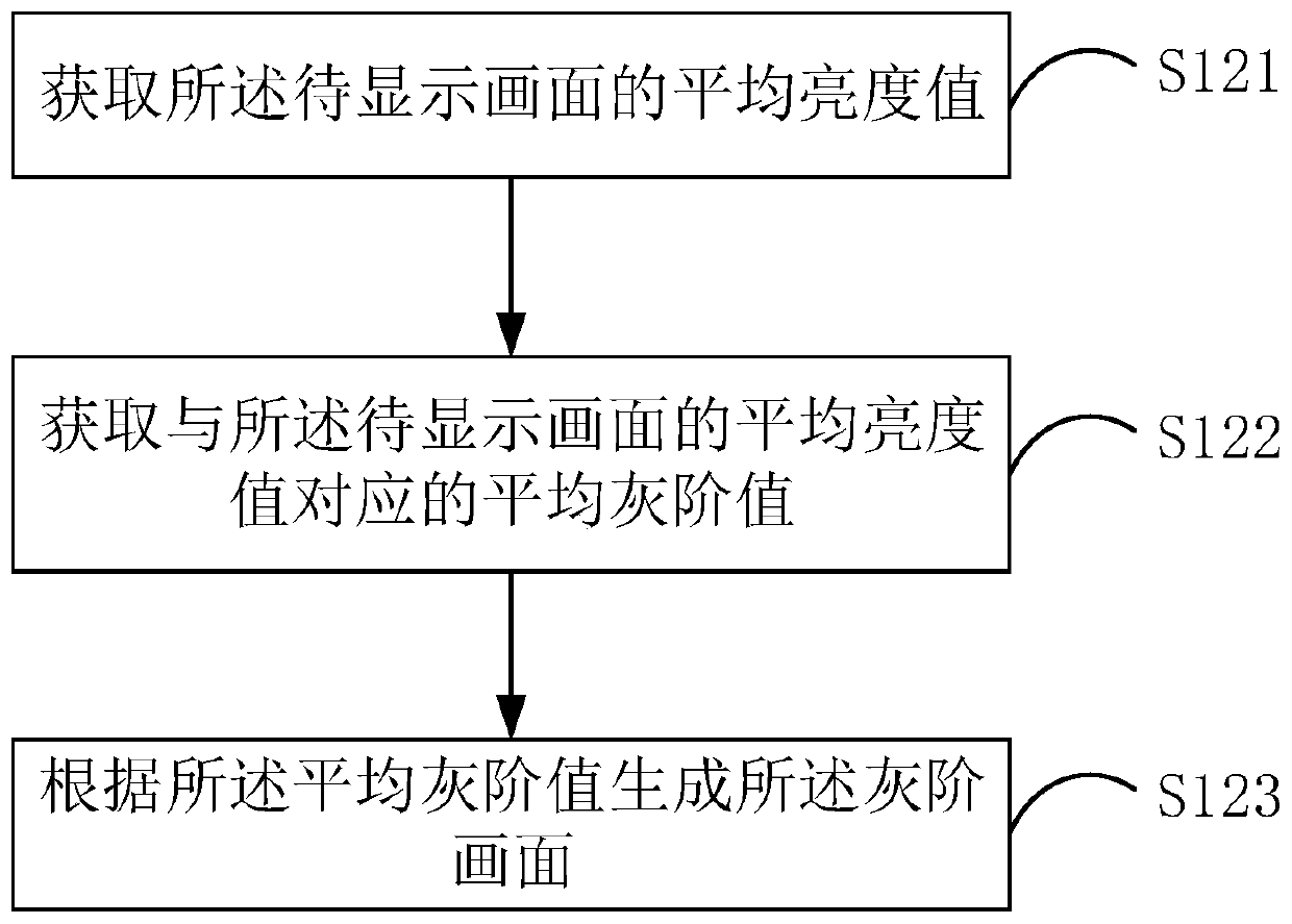 Pixel driving method and device