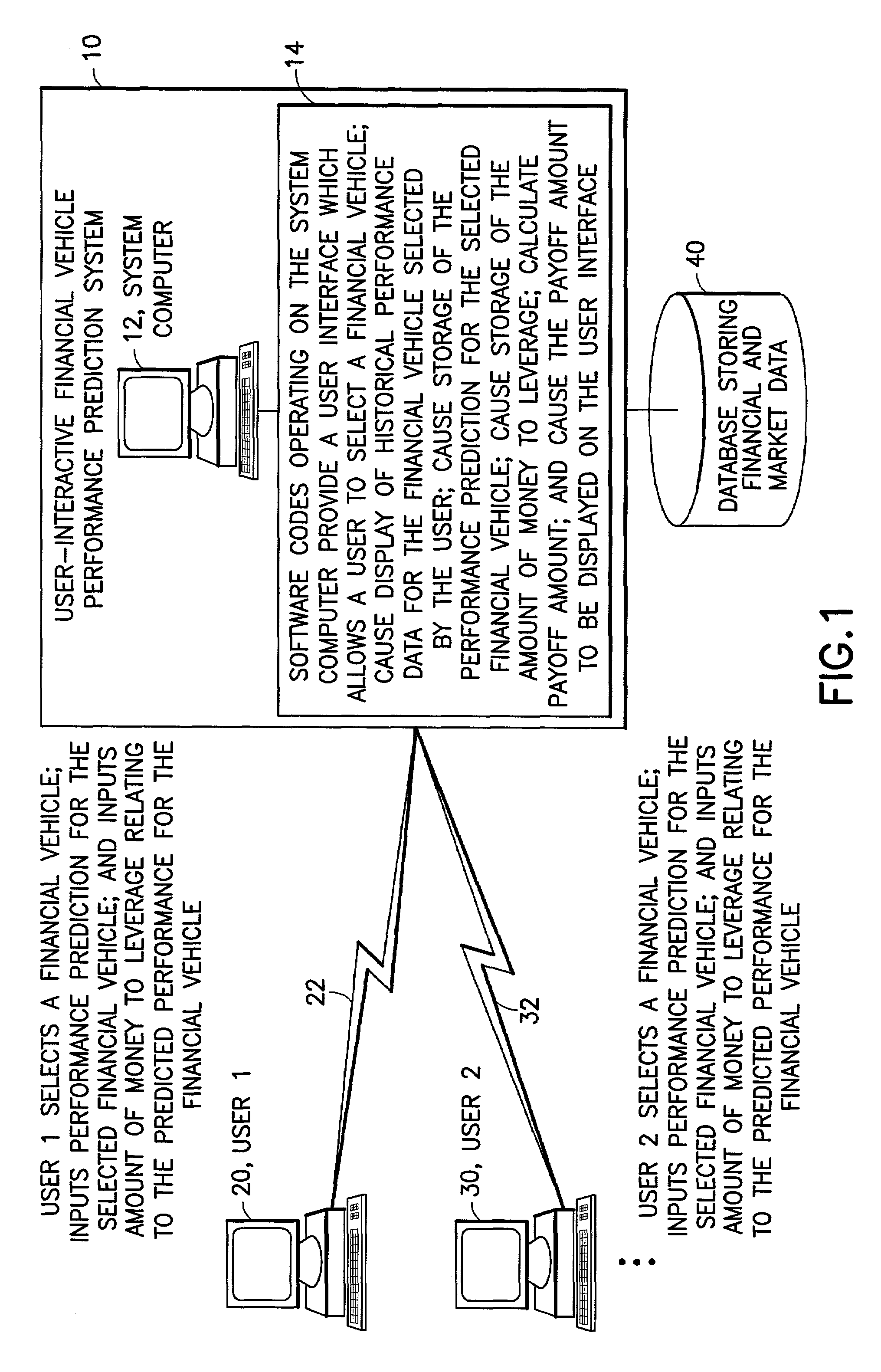User-interactive financial vehicle performance prediction, trading and training system and methods
