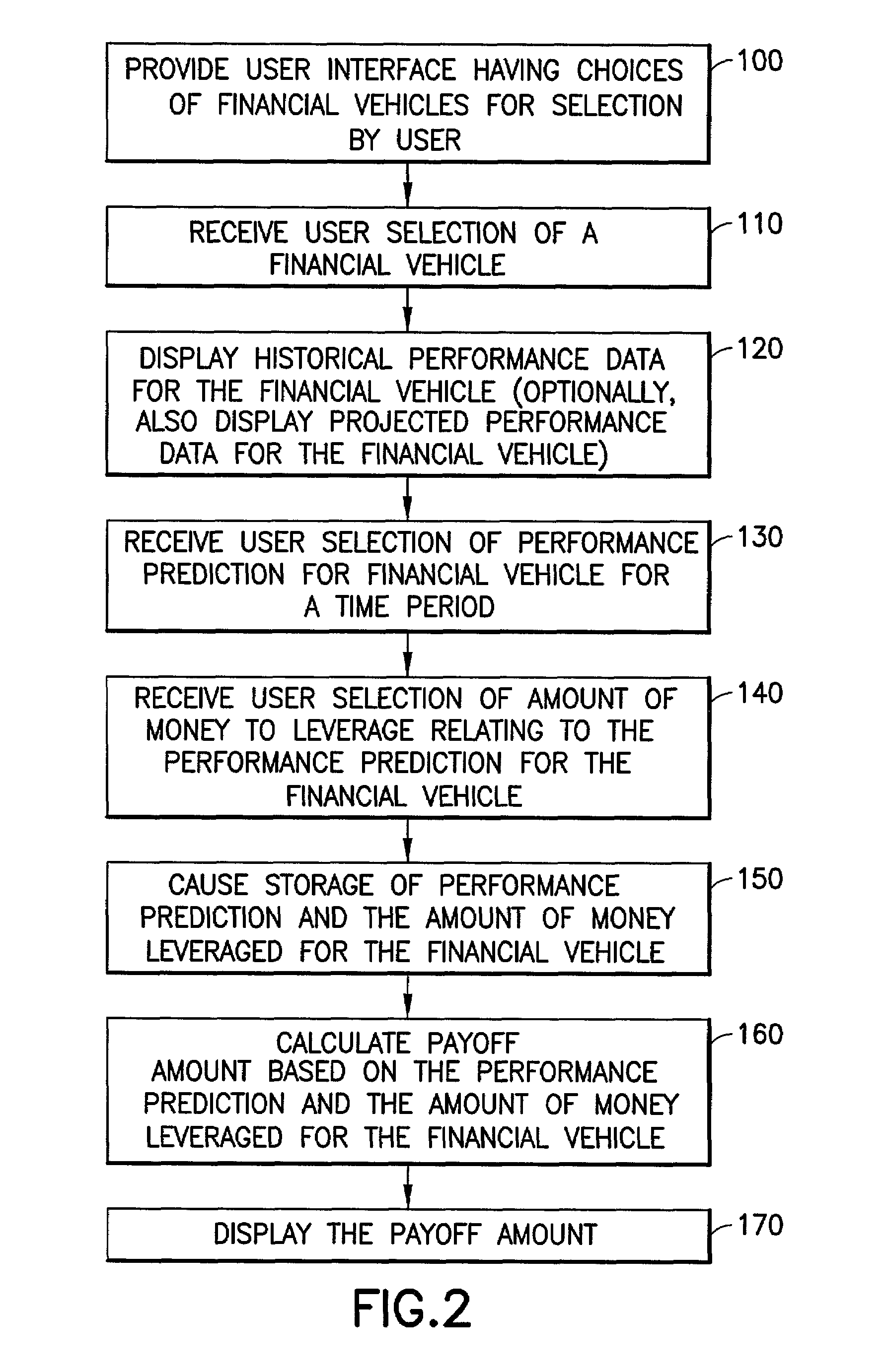 User-interactive financial vehicle performance prediction, trading and training system and methods