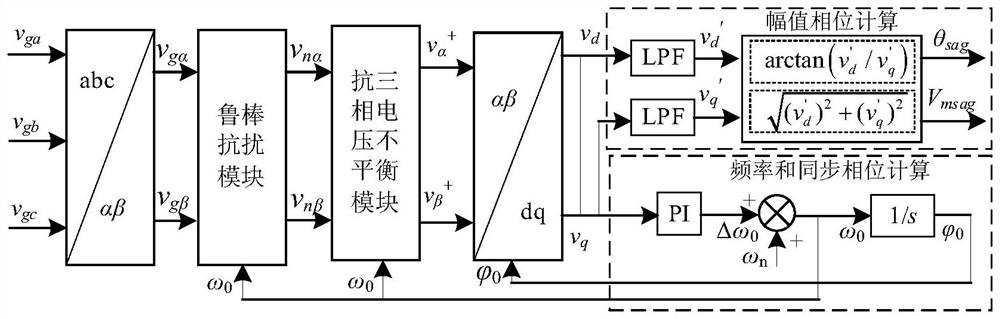 High-robustness voltage sag detection method and system under extreme power grid working condition