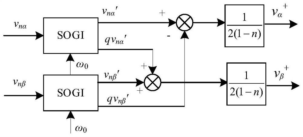 High-robustness voltage sag detection method and system under extreme power grid working condition