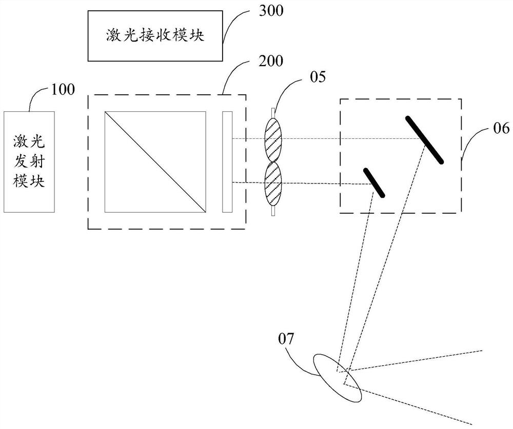 LiDAR optical system and LiDAR system