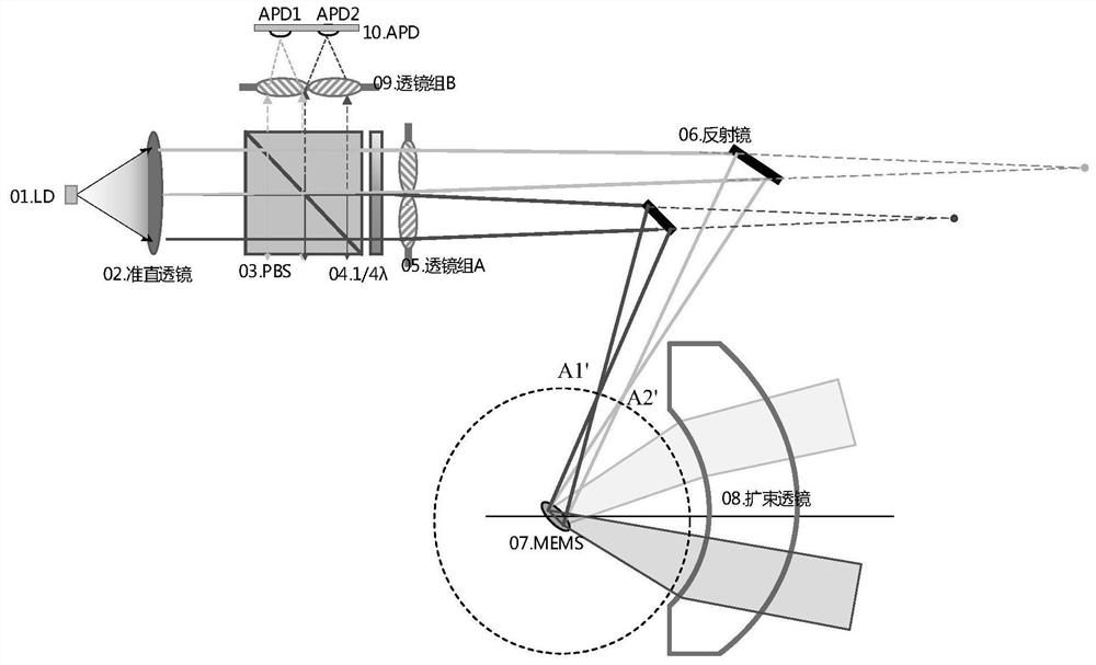 LiDAR optical system and LiDAR system