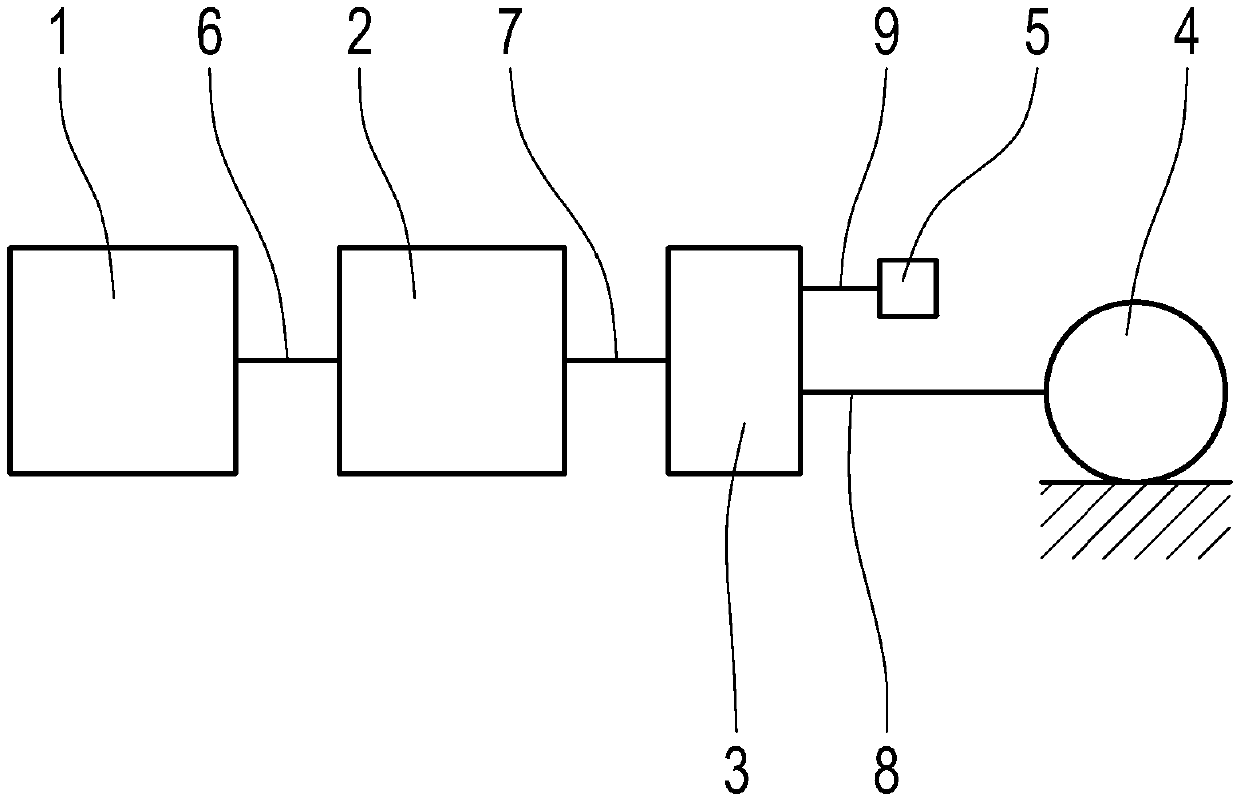 Method and control device for operating a power takeoff