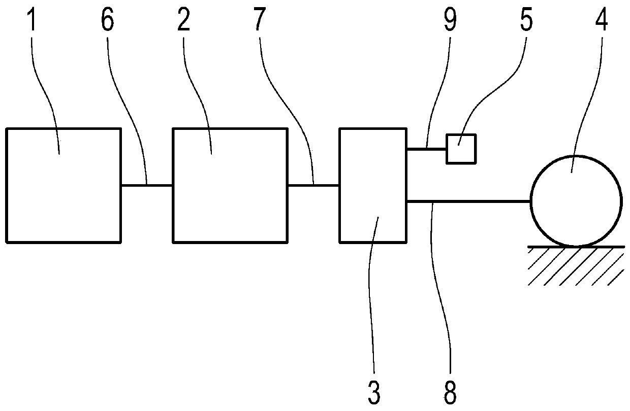 Method and control device for operating a power takeoff