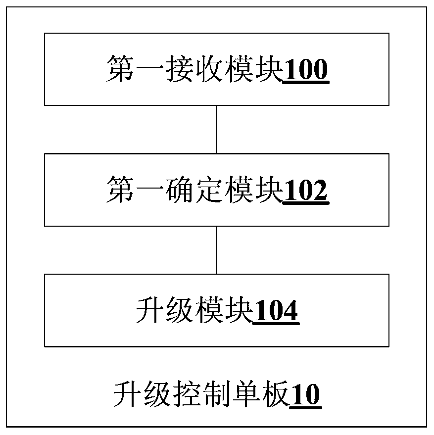 Firmware upgrade method and system