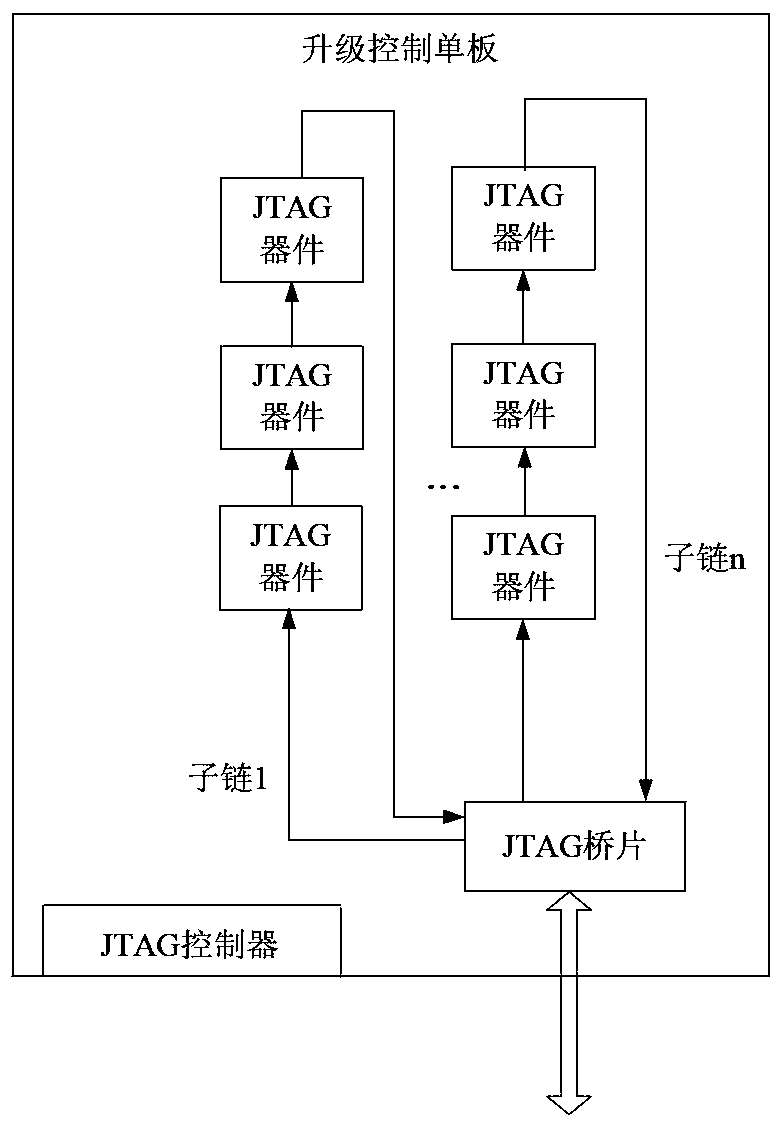 Firmware upgrade method and system