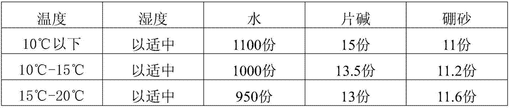 A kind of production technology of starch glue