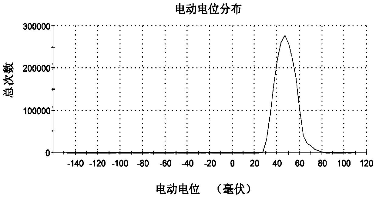 Mannose receptor targeted composition, medicine and preparation method and application of mannose receptor targeted composition