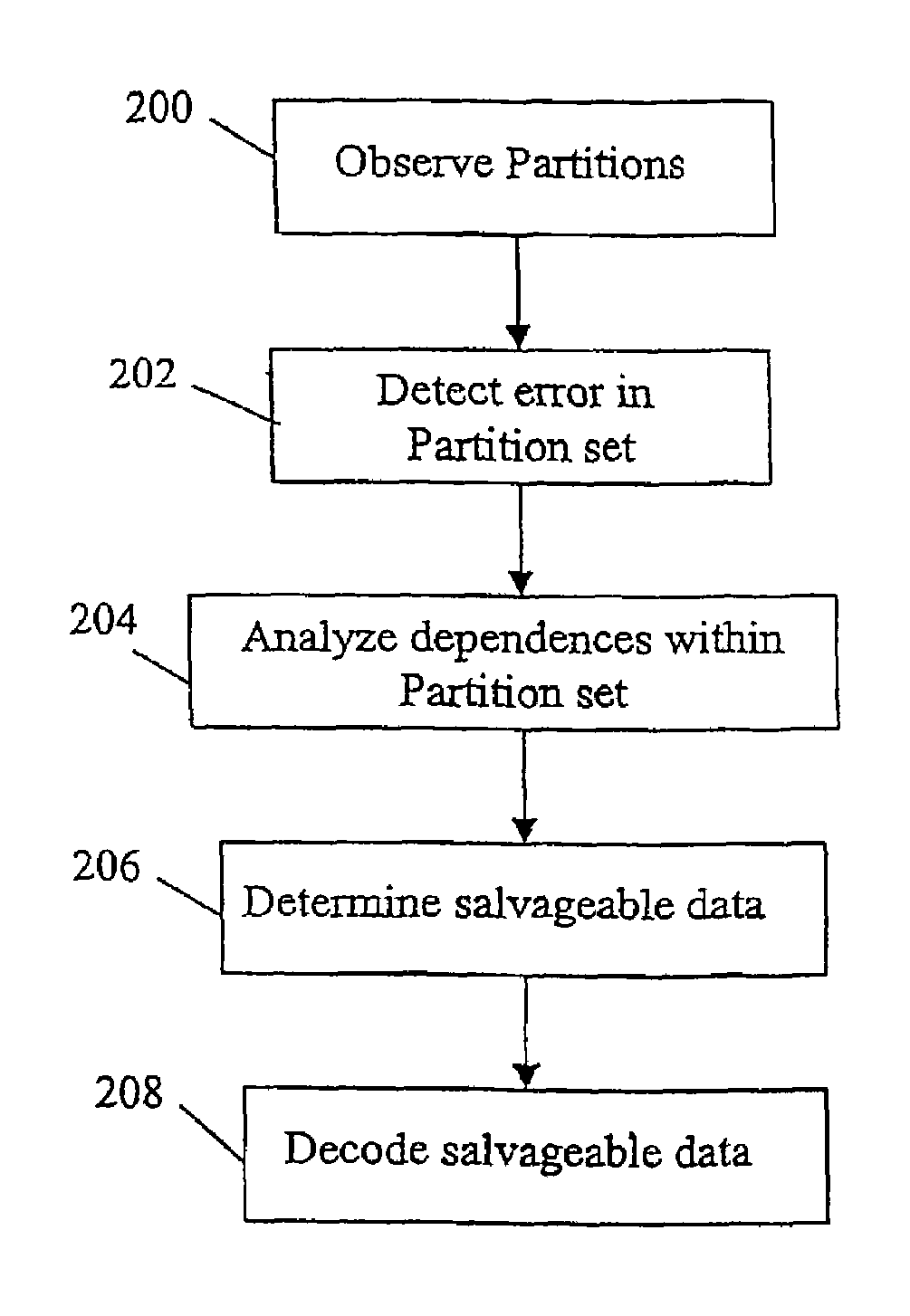 Methods for decoding corrupt JPEG2000 codestreams