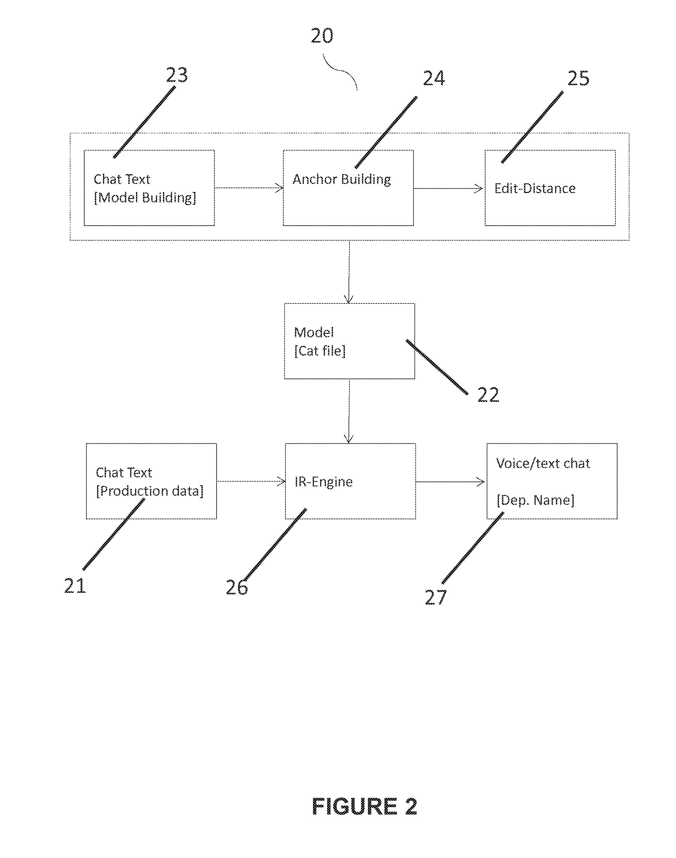 Method and apparatus for analyzing leakage from chat to voice