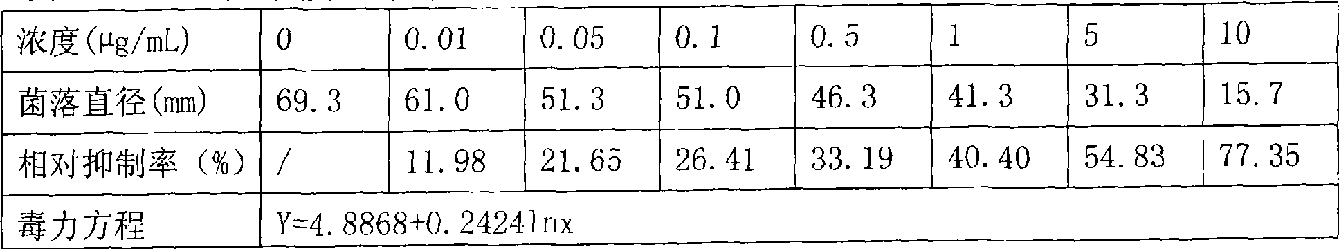 Compound containing prochloraz and cartap hydrochloride