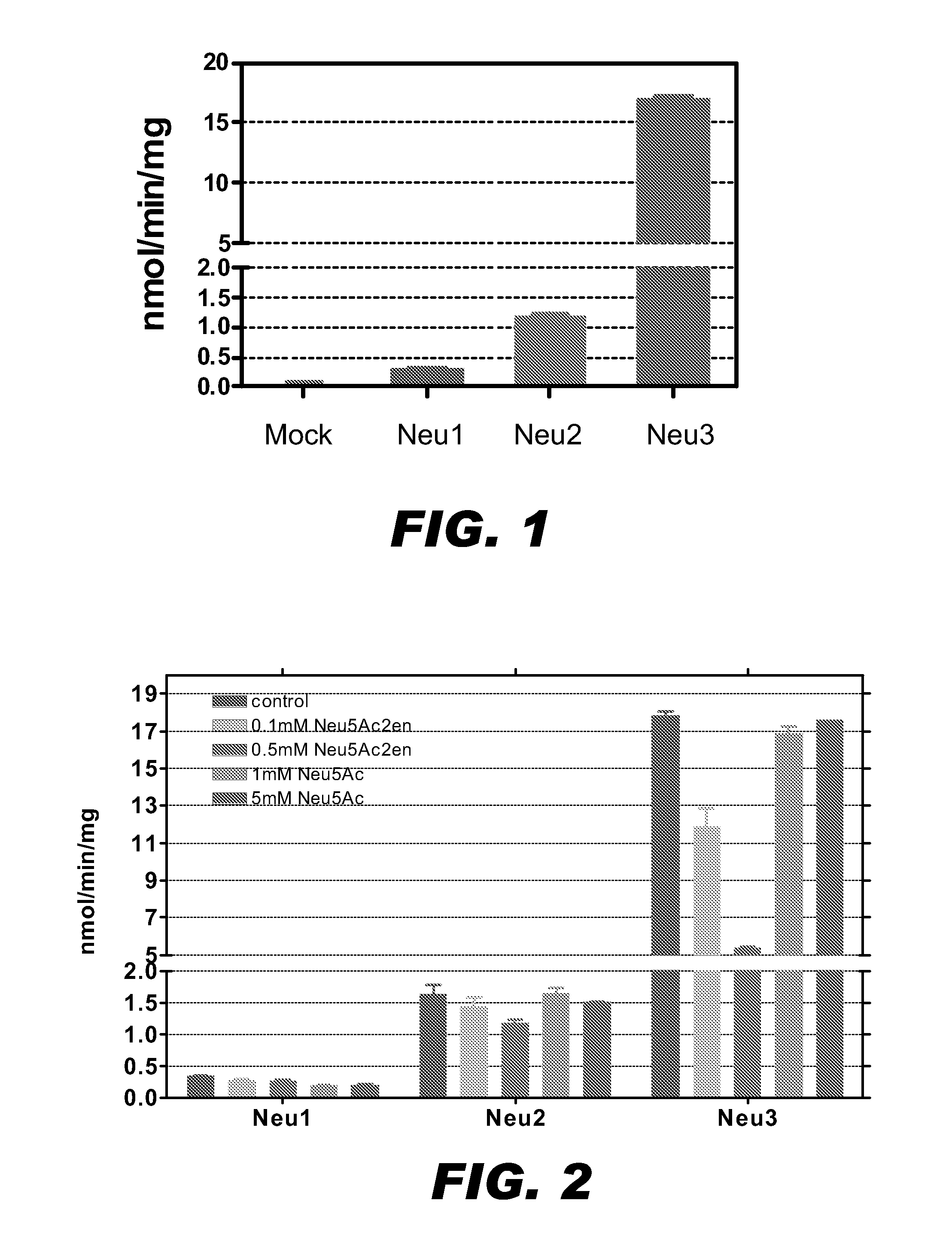 Compositions and methods for improved glycoprotein sialylation