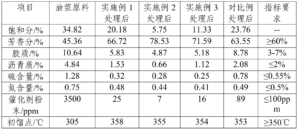 Method of preparing needle coke raw oil from oil slurry