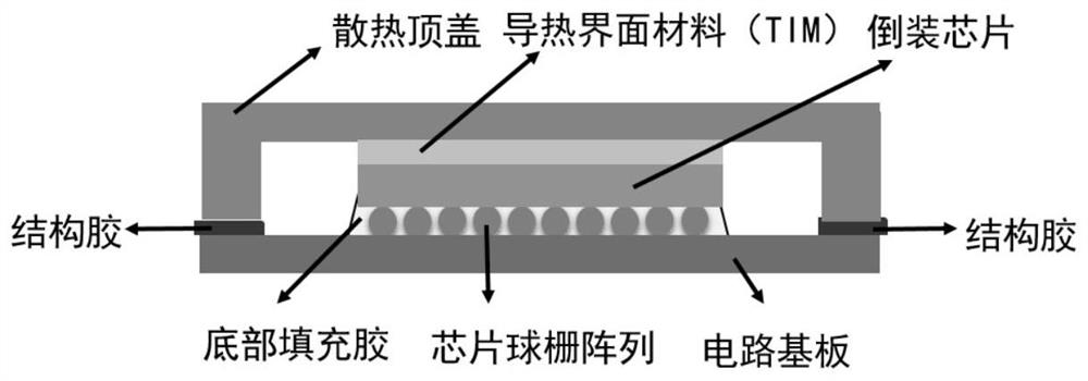 A kind of epoxy structural adhesive and its preparation method and application