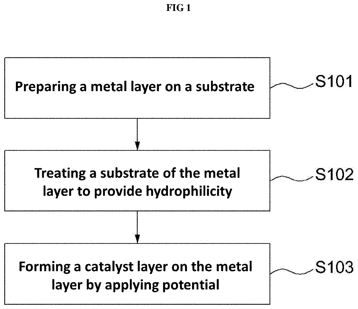 Method of manufacturing electrocatalyst through one step electrodeposition and electrocatalyst manufactured therefrom