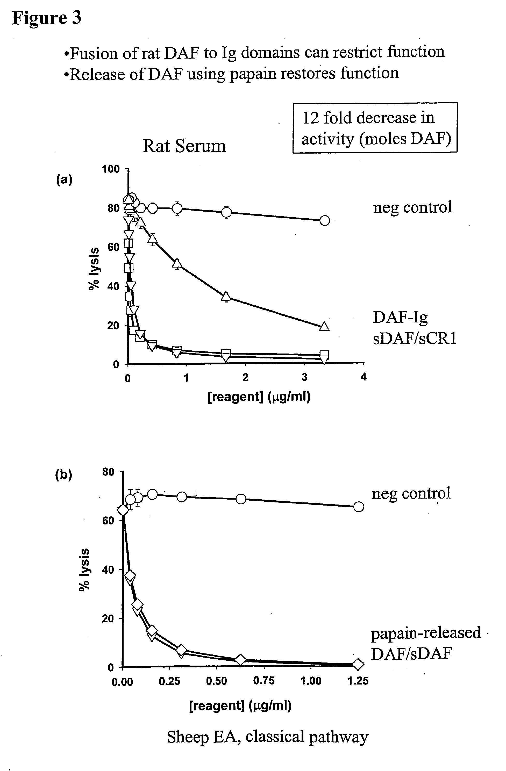 Cleavable reagents for specific delivery to disease sites