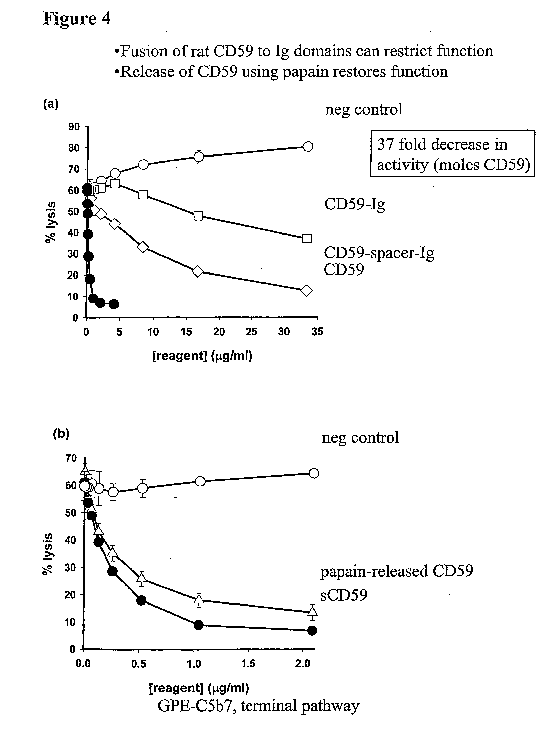 Cleavable reagents for specific delivery to disease sites