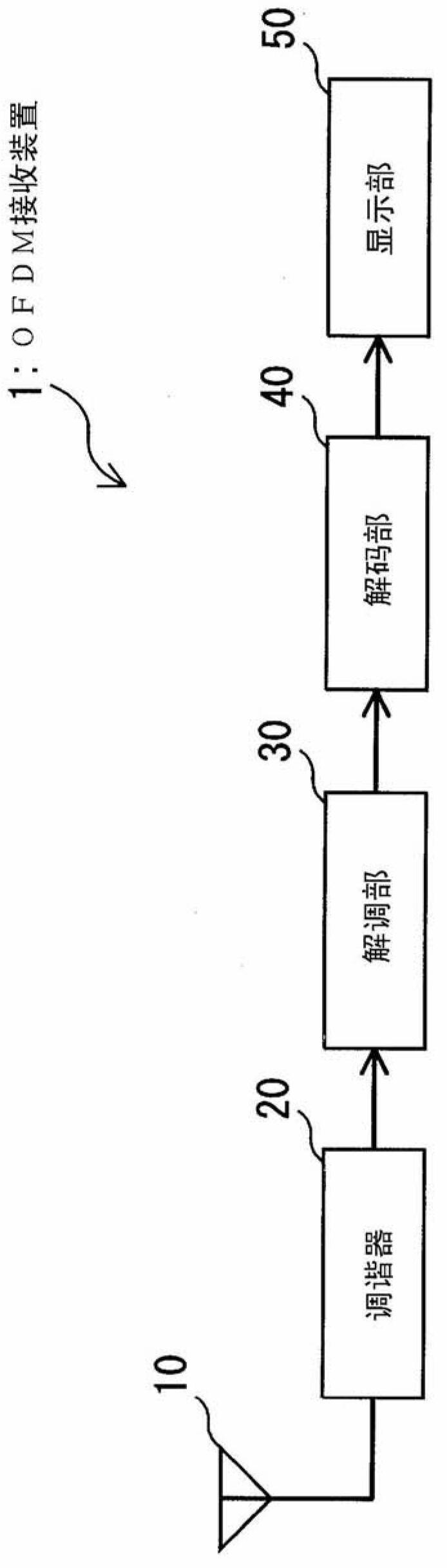 OFDM receiver,OFDM reception circuit,OFDM reception method,and OFDM reception program