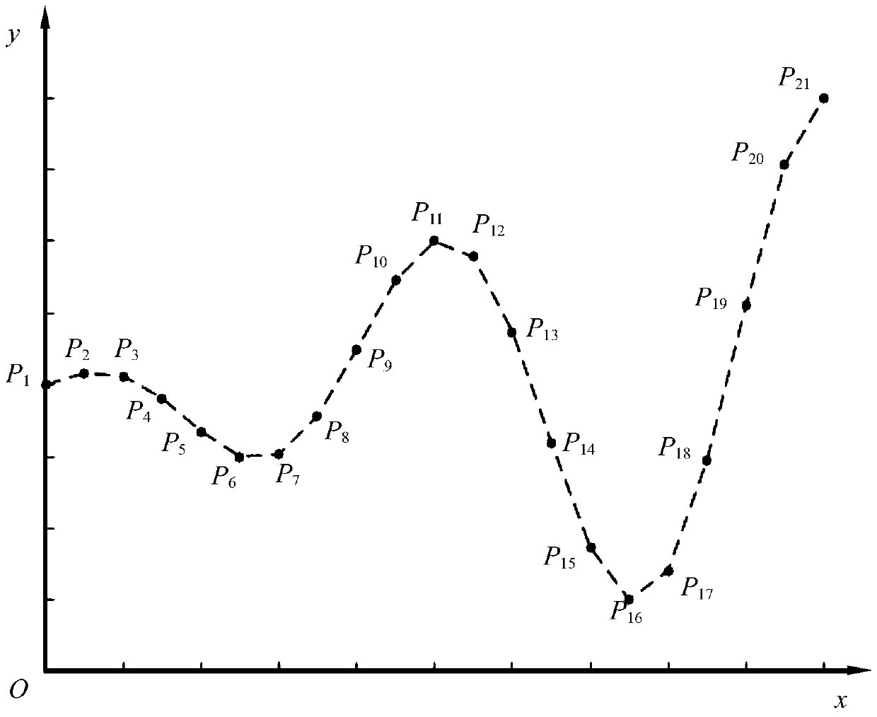 A charging pile layout method for unmanned aerial vehicles flying along mission routes