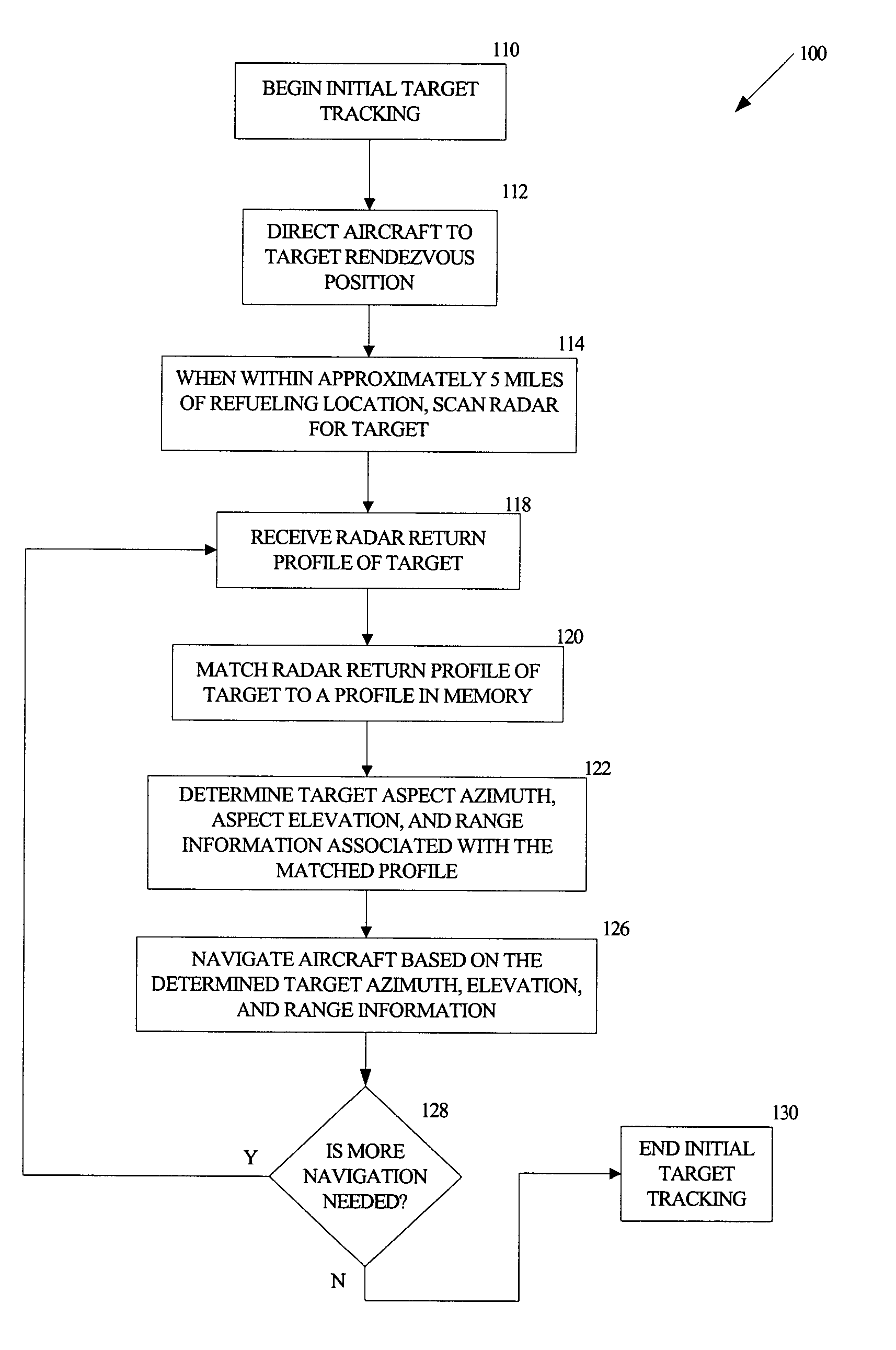 System and method for target tracking and navigation to a target
