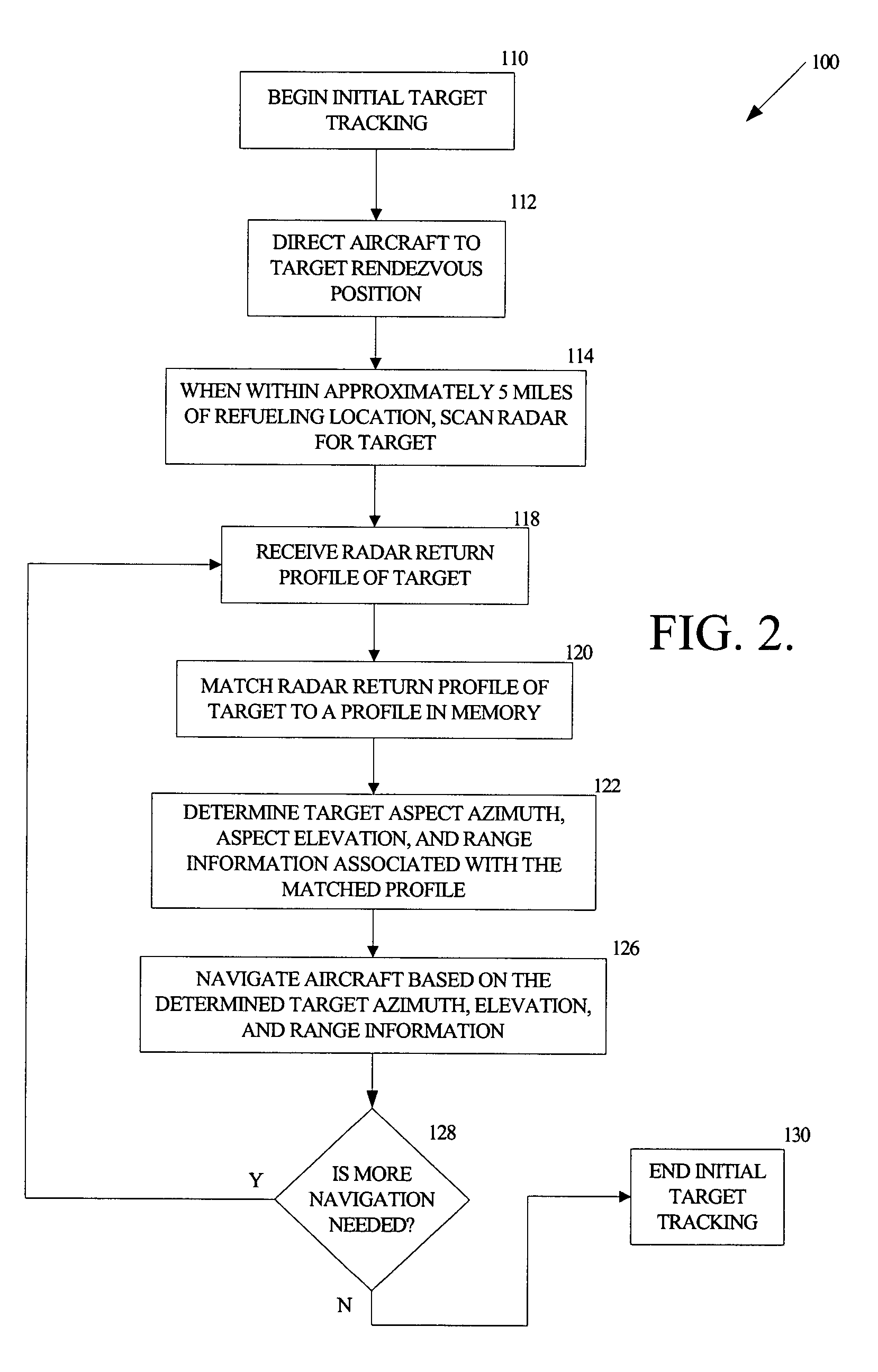 System and method for target tracking and navigation to a target