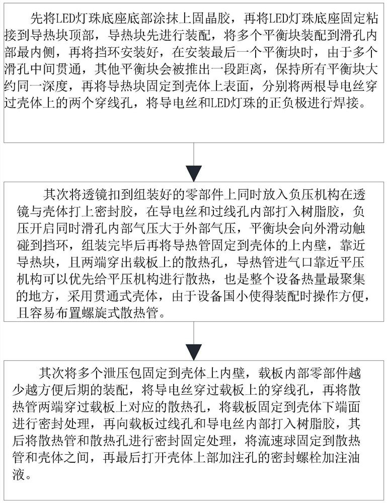 LED waterproof packaging structure and packaging process