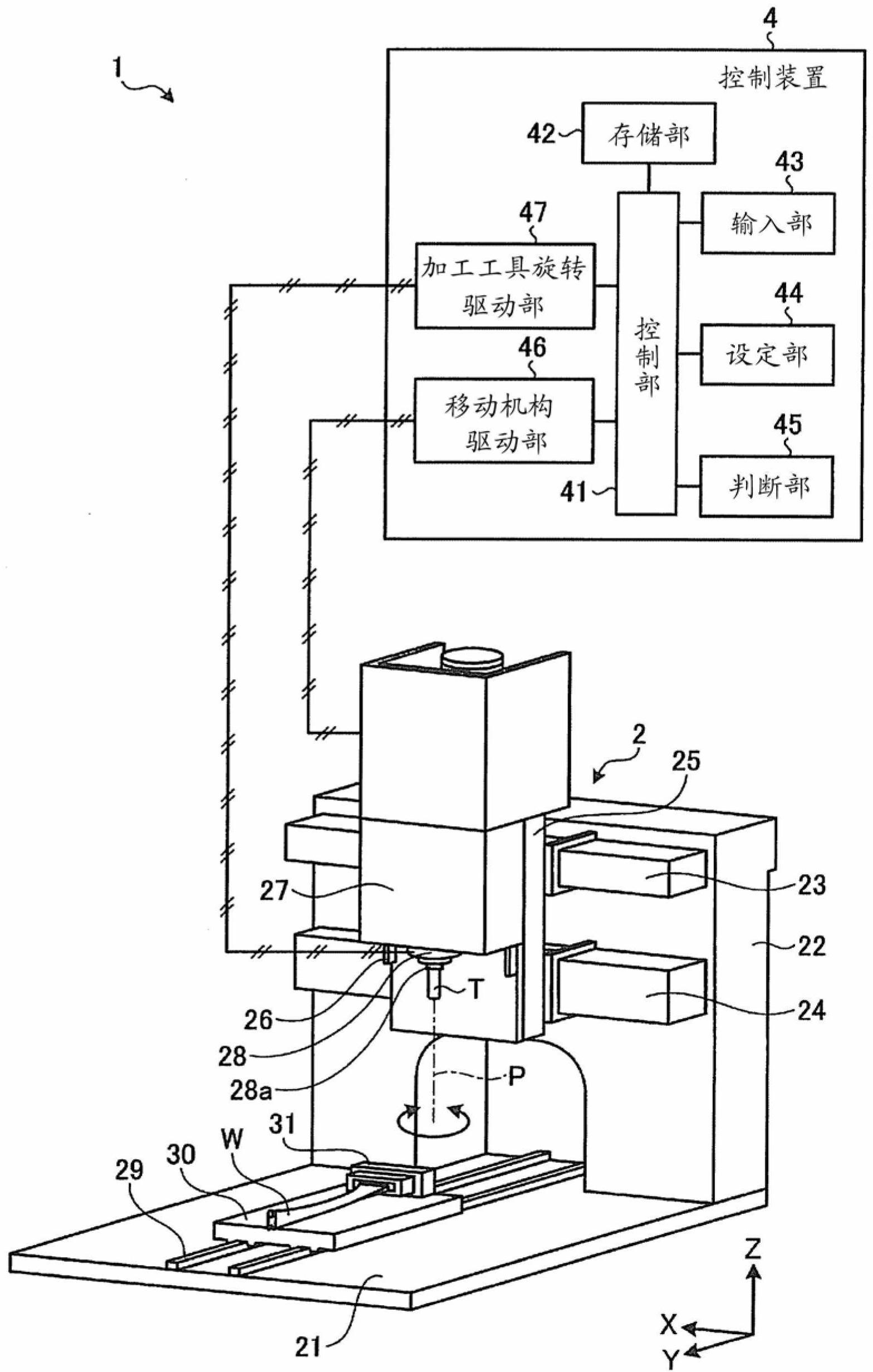 Machine tool control method and control device