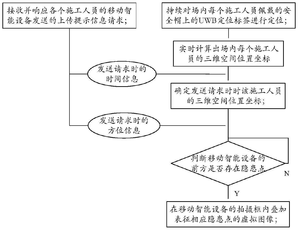 Construction quality safety supervision method and system based on UWB positioning