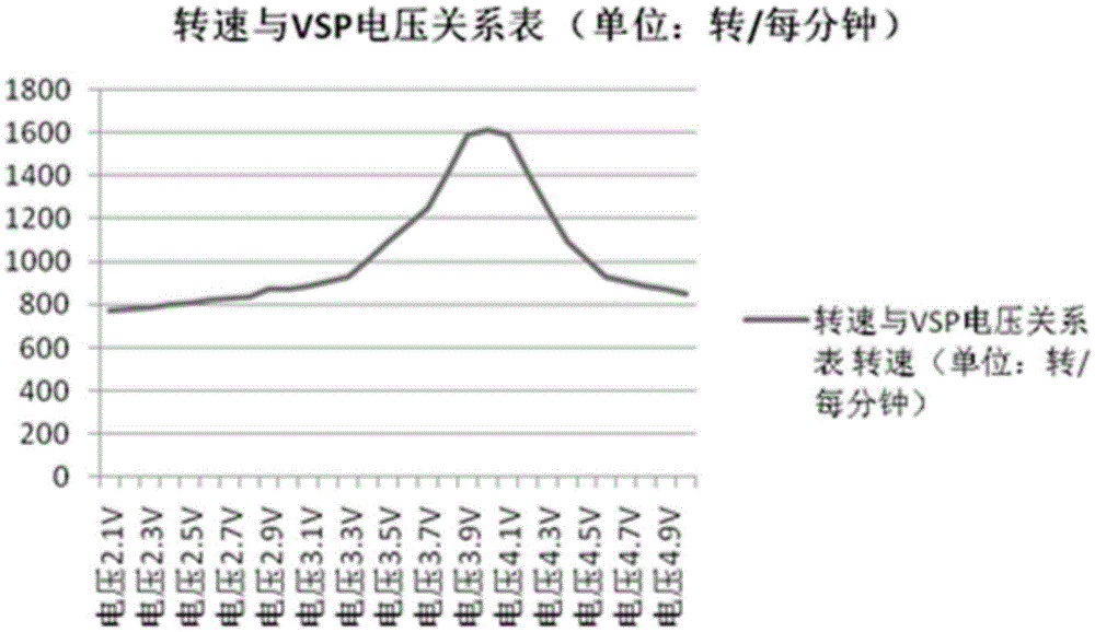 Method and device for controlling rotating speed of motor